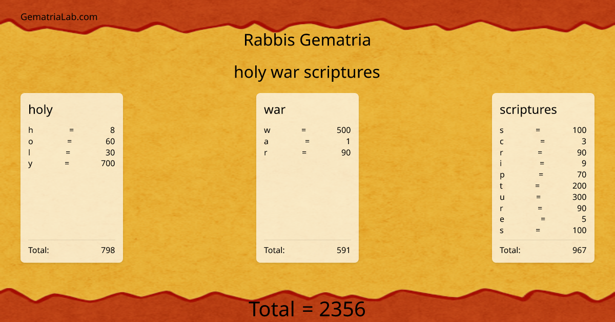 holy war scriptures in rabbis Gematria